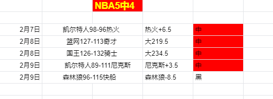利物浦,轮不败领跑,曼城紧追差,最佳博彩平台,在线博彩,高赔率博彩,真人赌场,体育博彩,顶级博彩平台,博彩平台推荐