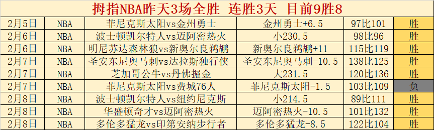 何卓佳与纵,歌曼组合战,胜杜凯琹与,最佳博彩平台,在线博彩,高赔率博彩,真人赌场,体育博彩,顶级博彩平台,博彩平台推荐