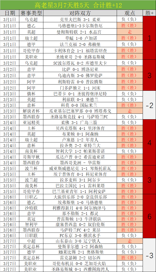 何卓佳与纵,歌曼组合战,胜杜凯琹与,最佳博彩平台,在线博彩,高赔率博彩,真人赌场,体育博彩,顶级博彩平台,博彩平台推荐