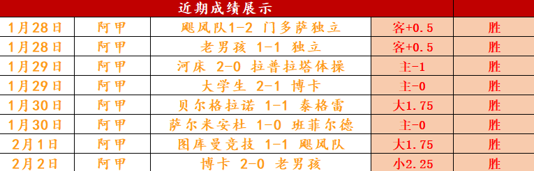 足总杯半场,速递,狼队,最佳博彩平台,在线博彩,高赔率博彩,真人赌场,体育博彩,顶级博彩平台,博彩平台推荐