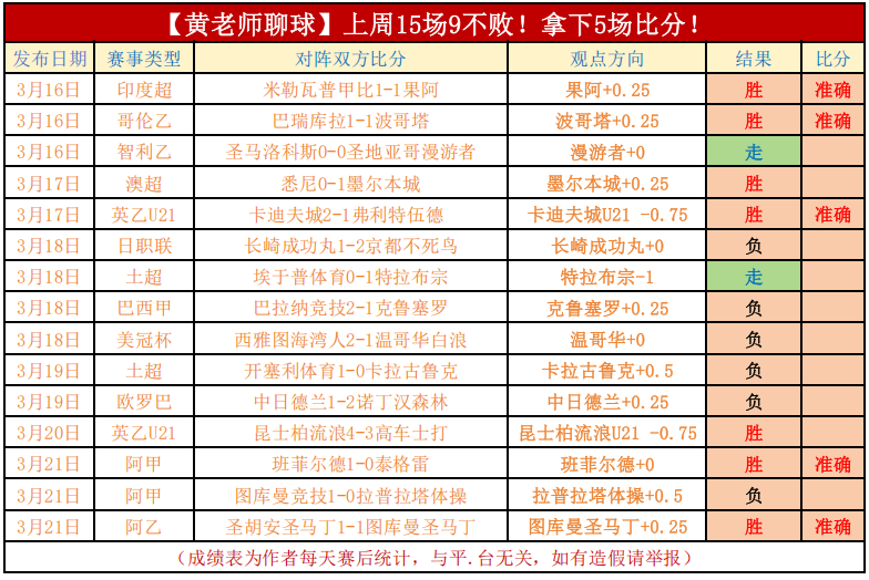 水晶宫对曼,城进攻火力,超越曼联,最佳博彩平台,在线博彩,高赔率博彩,真人赌场,体育博彩,顶级博彩平台,博彩平台推荐