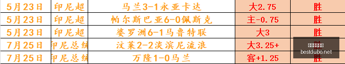 最佳博彩平,最佳博彩平台,在线博彩,最佳博彩平台,在线博彩,高赔率博彩,真人赌场,体育博彩,顶级博彩平台,博彩平台推荐