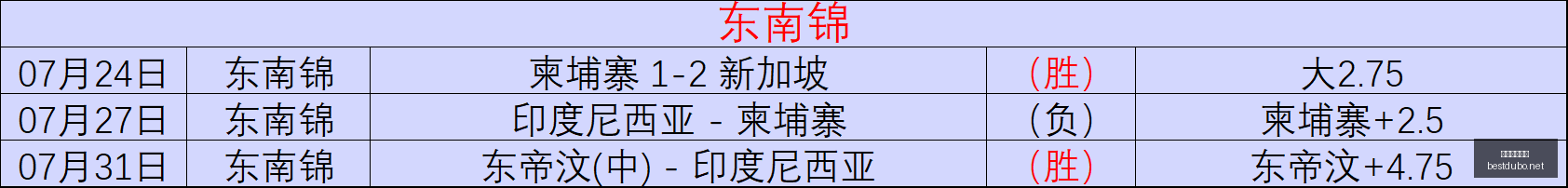 最佳博彩平,台高赔率博,彩数据冲到,最佳博彩平台,在线博彩,高赔率博彩,真人赌场,体育博彩,顶级博彩平台,博彩平台推荐