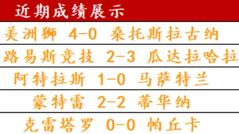 亚冠连战告捷，C罗离场影响几何？三连胜背后实力不减反增？！