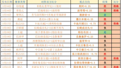水晶宫对曼城进攻火力超越曼联！